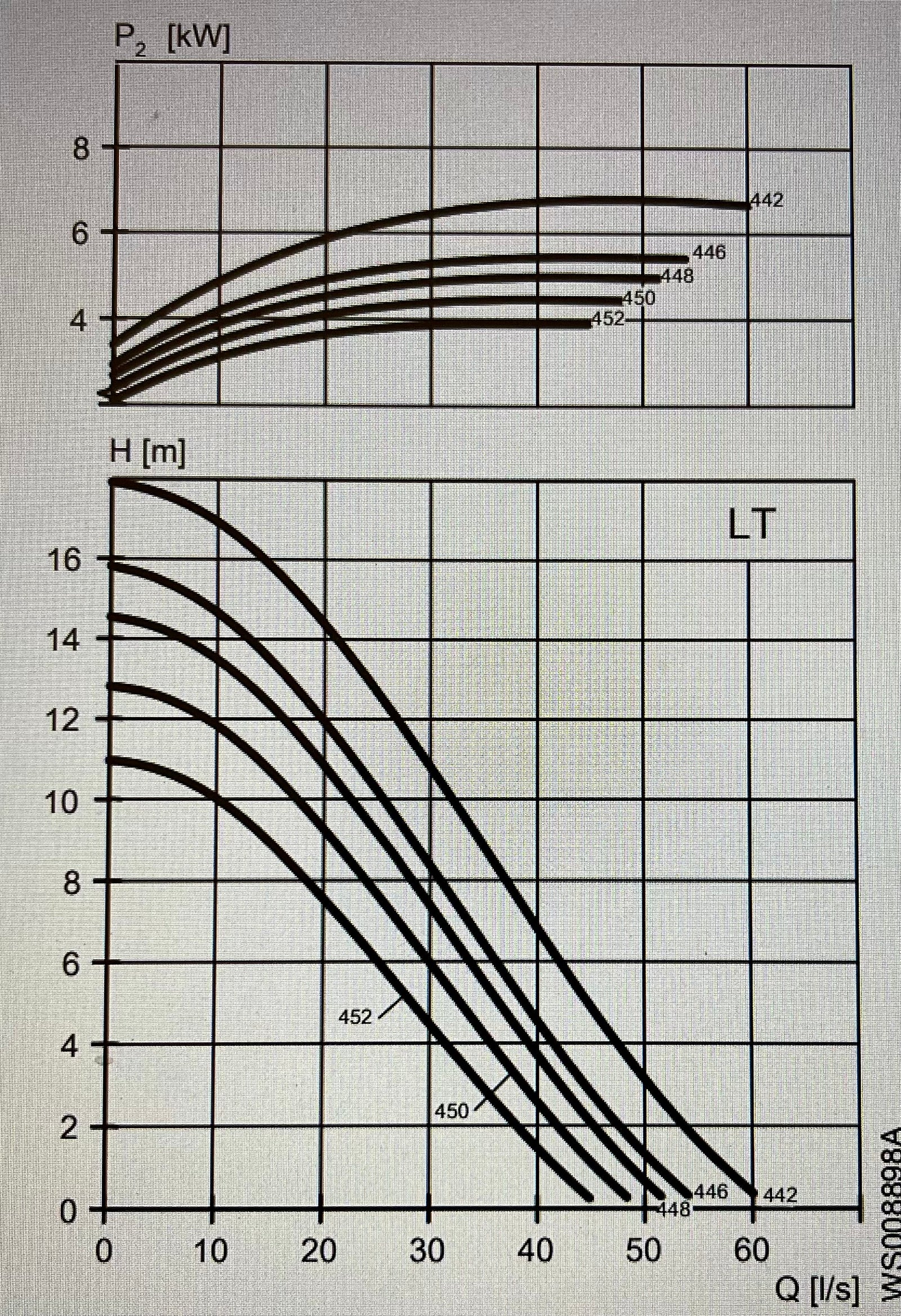 Flygt DS 8056.280 LT 442 Stainless Steel Submersible Pump 7.5kw #3659
