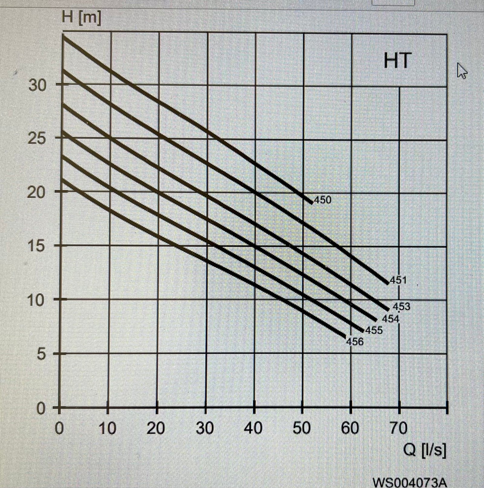 Flygt N 3153.182 HT 7.5kw 455 400v submersible sewage pump #3722