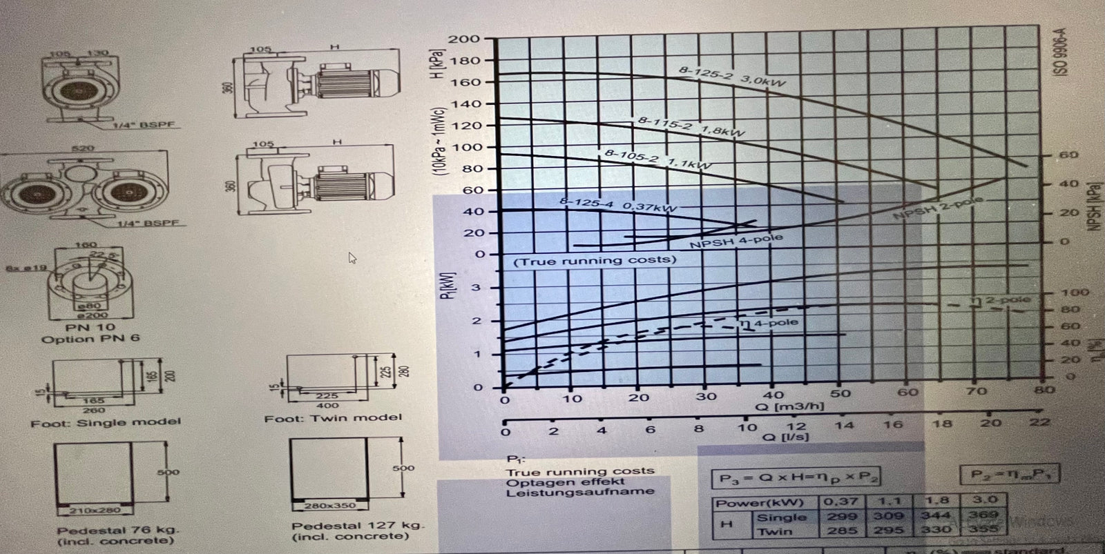 Smedegaard Omega 8-125-4 Circulator Pump DN80 415v 0.37kW #4005