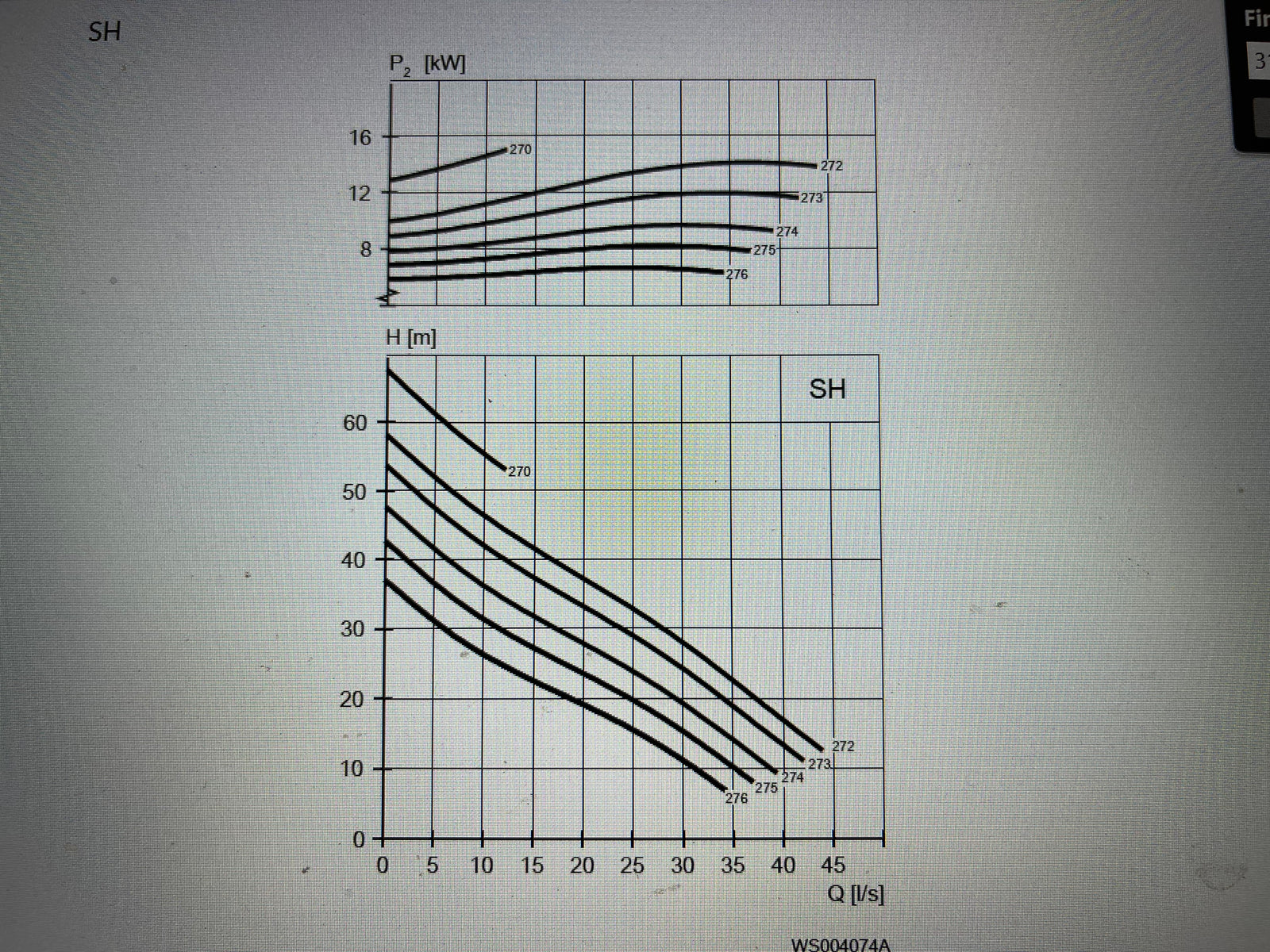 Flygt NS 3153.182 SH 15kw 274 400v submersible sewage pump #3179