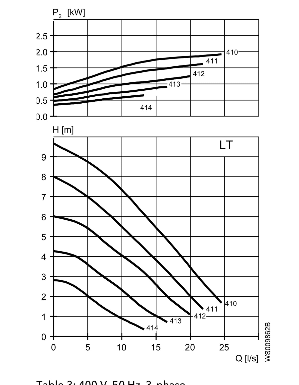 Flygt DS 3069.180 LT 410 2KW 3PH Submersible Vortex Pump DN80 #4093