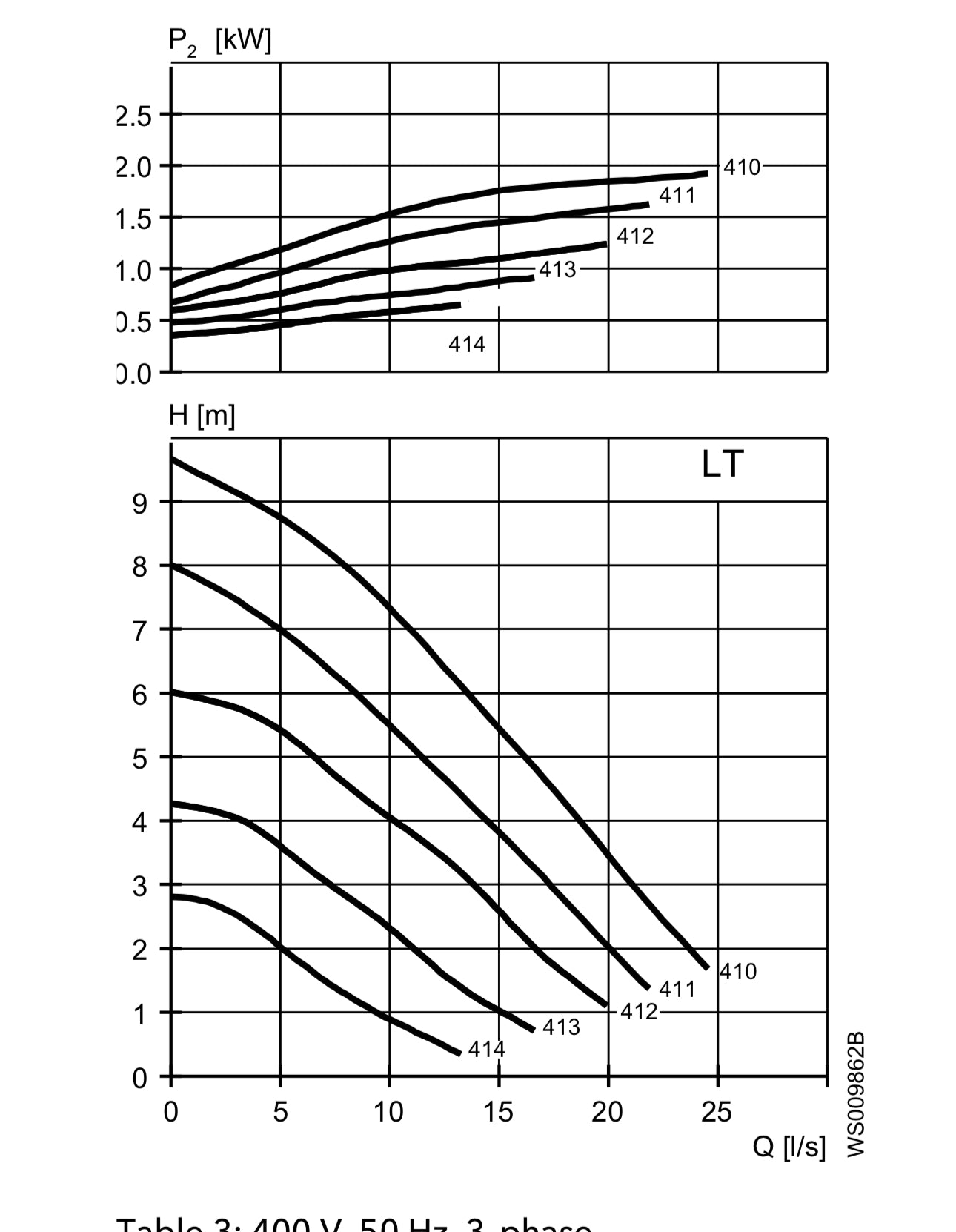 Flygt DS 3069.180 LT 410 2KW 3PH Submersible Vortex Pump DN80 #4093