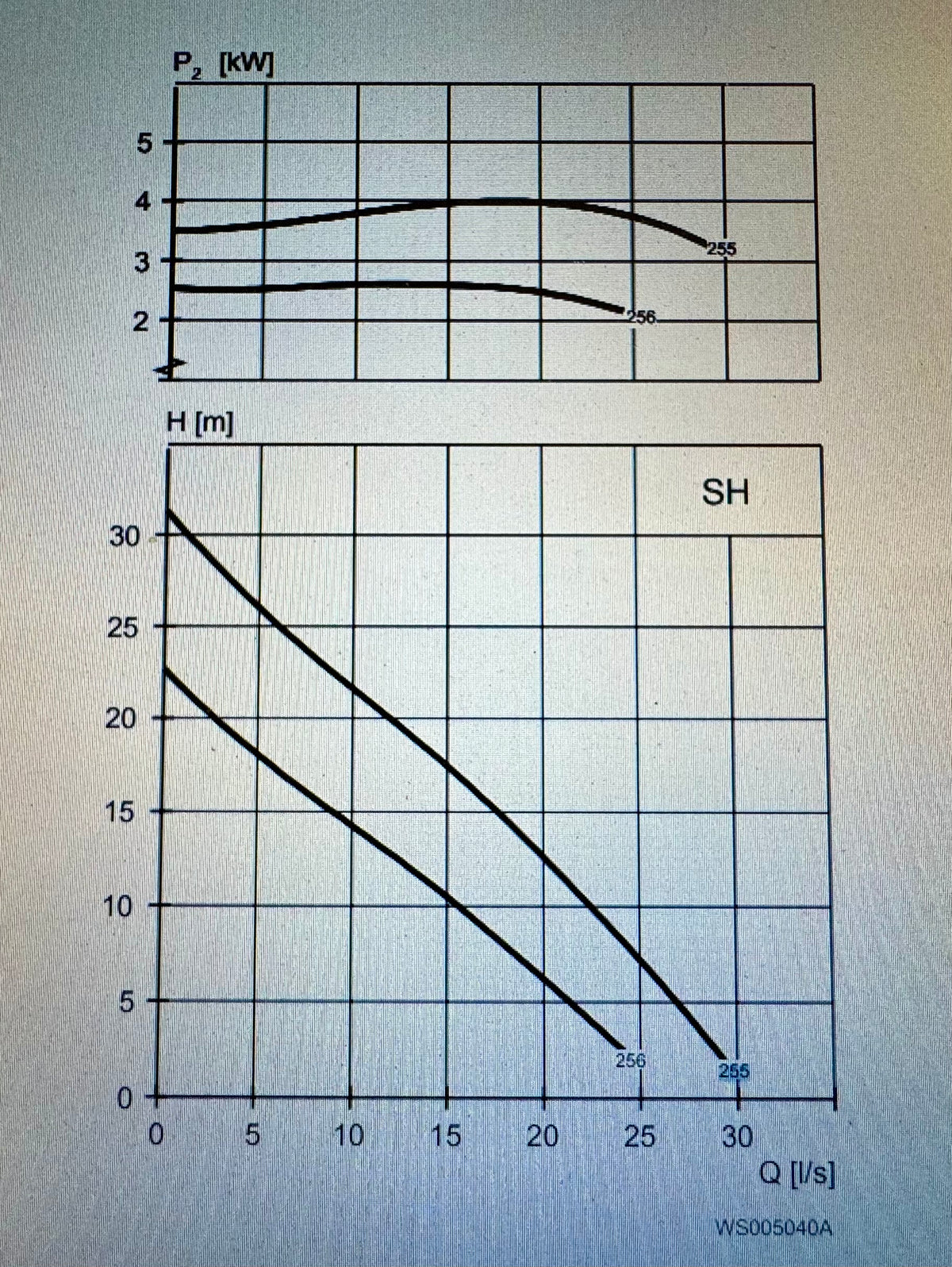 Flygt NP 3102.190 SH 4.2kW 255 adaptive impeller 400v submersible waste water pump DN80 #4059