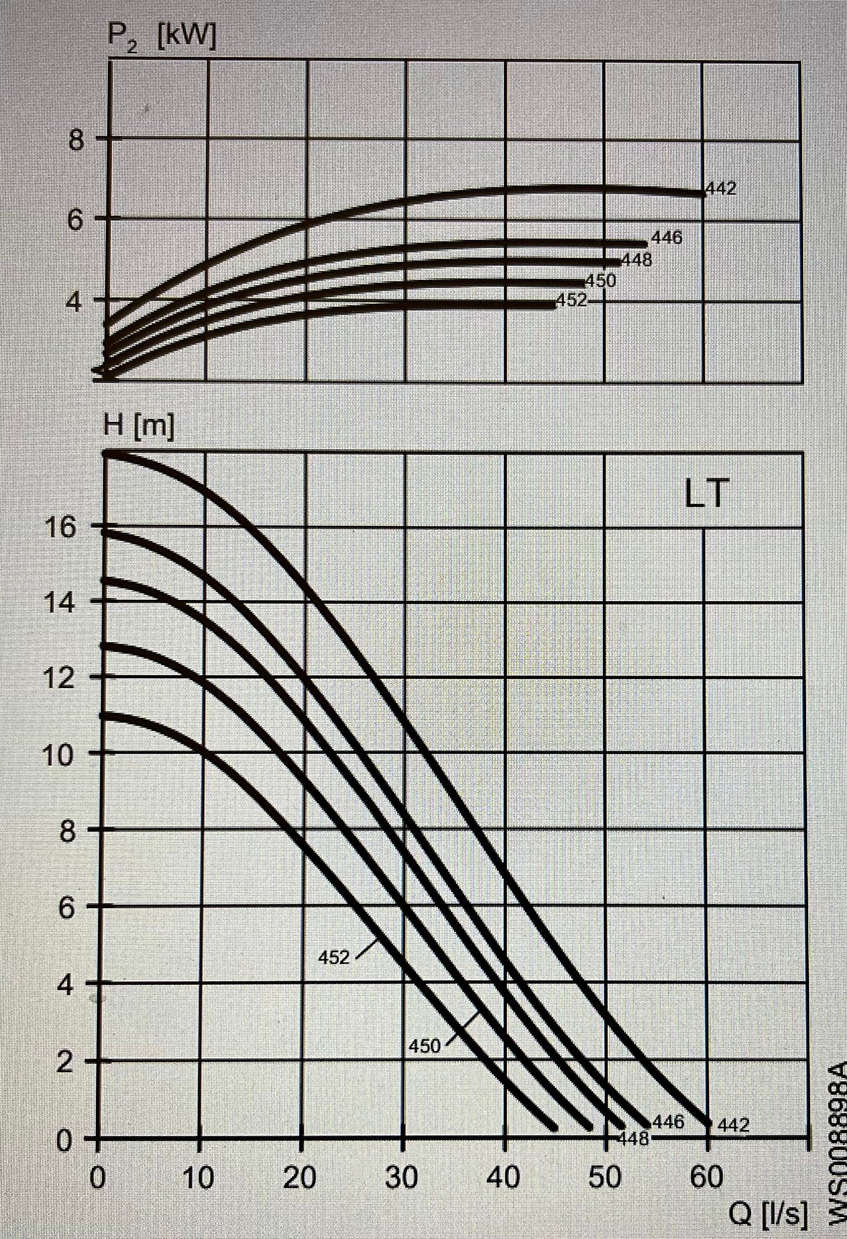 Flygt DP 8056.280 LT 442 Stainless Steel Submersible Pump 7.5kw #3659 VAT