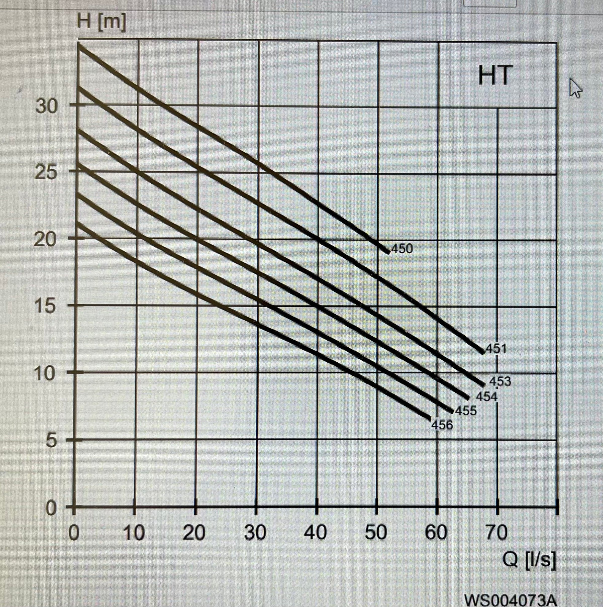 Flygt N 3153.182 HT 7.5kw 455 400v submersible sewage pump #3722