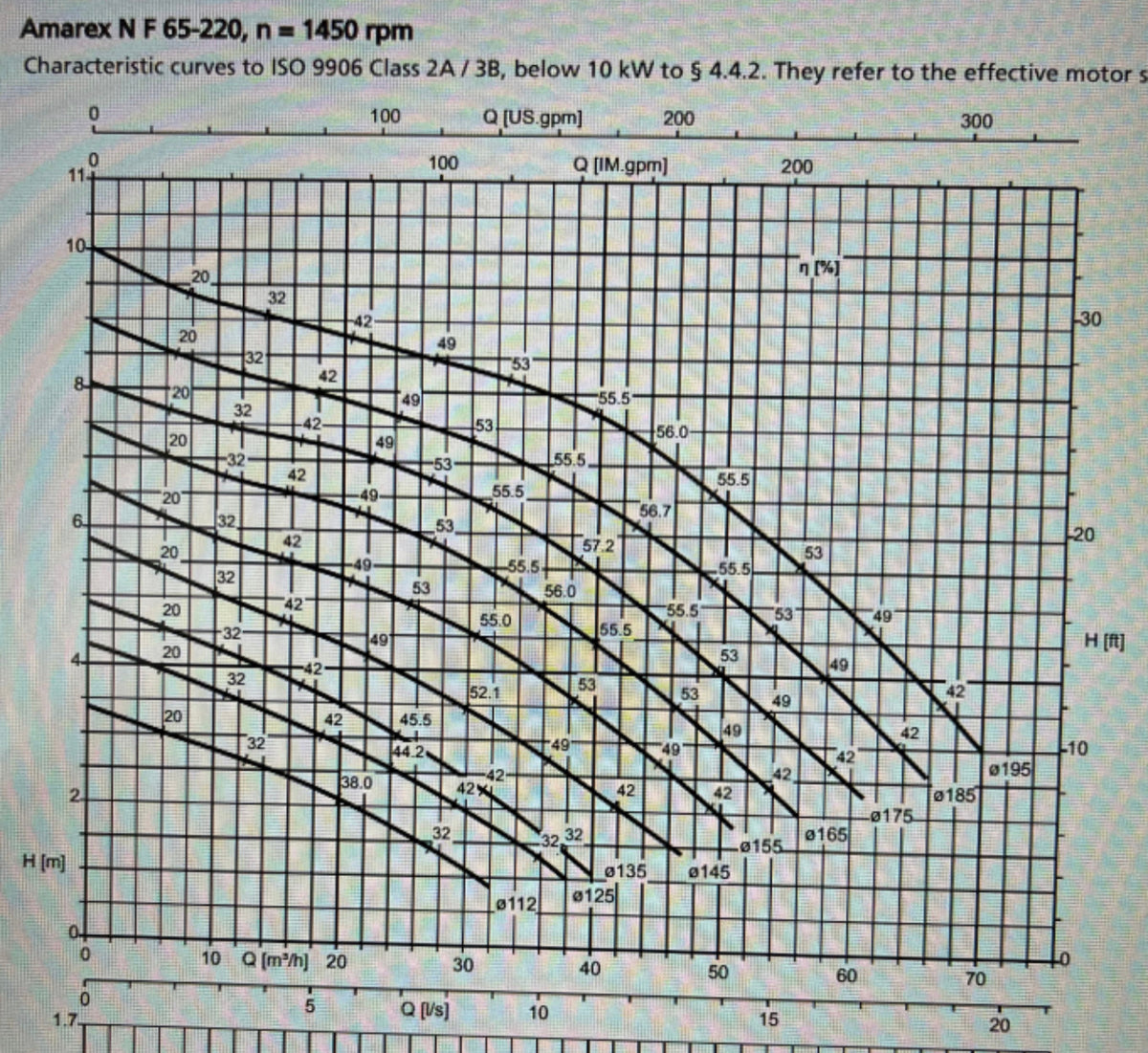 KSB Amarex N F 65-220/004 ULG 145 Submersible pump 0.8kw DN65 415V 39100103 #3797