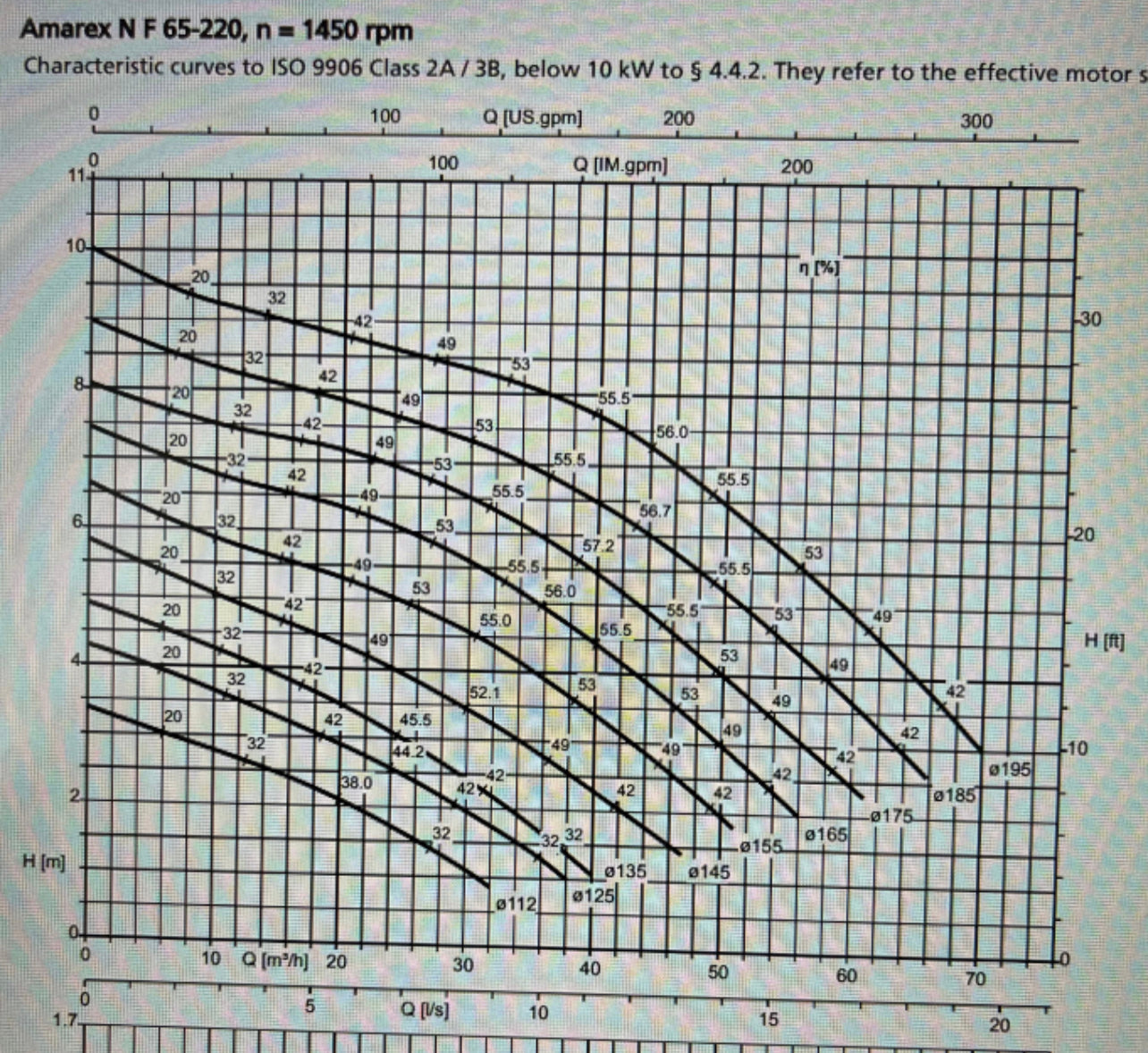 KSB Amarex N F 65-220/004 ULG 145 Submersible pump 0.8kw DN65 415V 39100103 #3797