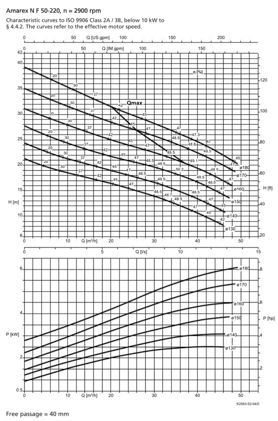 KSB Amarex Twin Pump System N F 50-220/042 ULG 140 Submersible Waste Sludge 4.2kw DN50 415V #3842