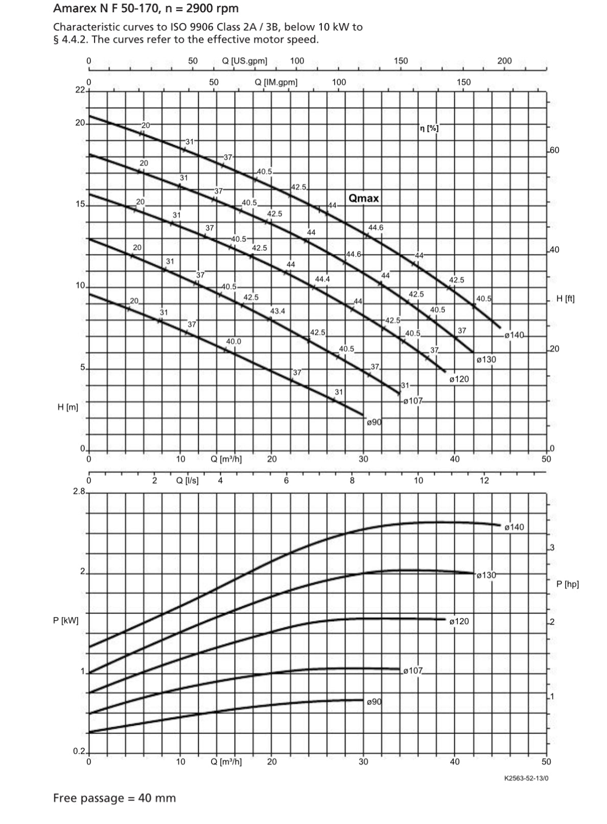 KSB Amarex Twin Pump System N F 50-170/022 ULG 120 Submersible Waste Sludge 2.3kw DN50 415V #3843