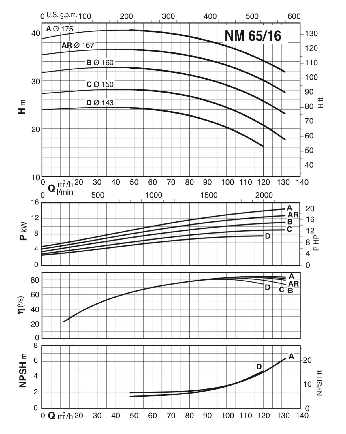 Calpeda NM 65/16C/C 415v End Suction Pump 9.2kW Dn 65/80 #3859