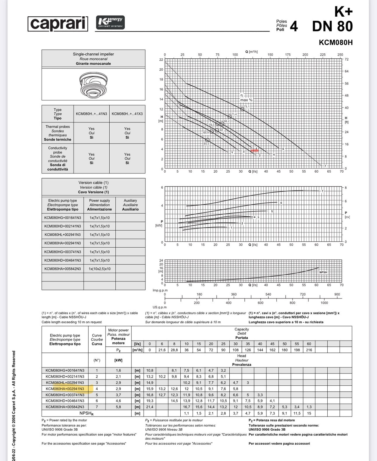 Caprari KCM080HA 002941N3 400V Submersible Sewage Pump 2.9kw DN80 #4015