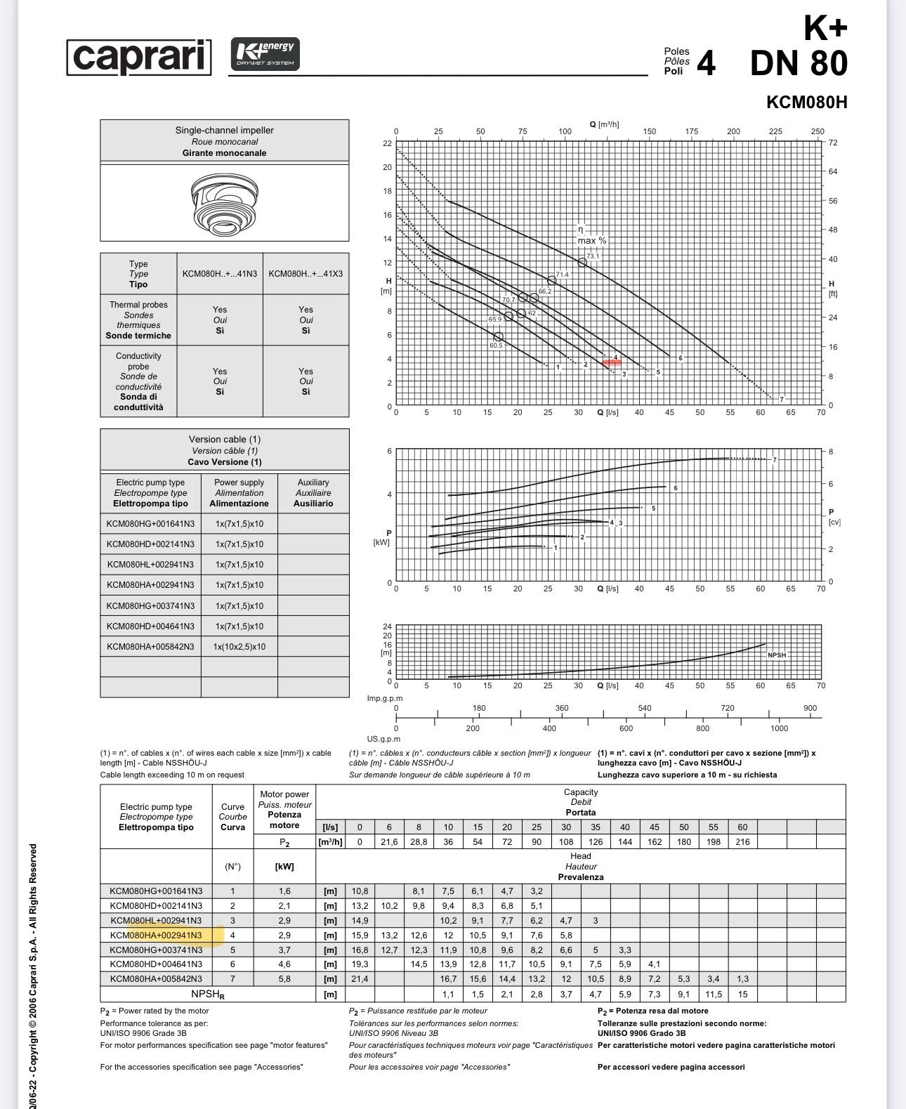 Caprari KCM080HA 002941N3 400V Submersible Sewage Pump 2.9kw DN80 #4015