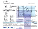 Smedegaard Omega 5-110-2D IE2 1.1KW SINGLE STAGE IN LINE 415v Dn50 #4038