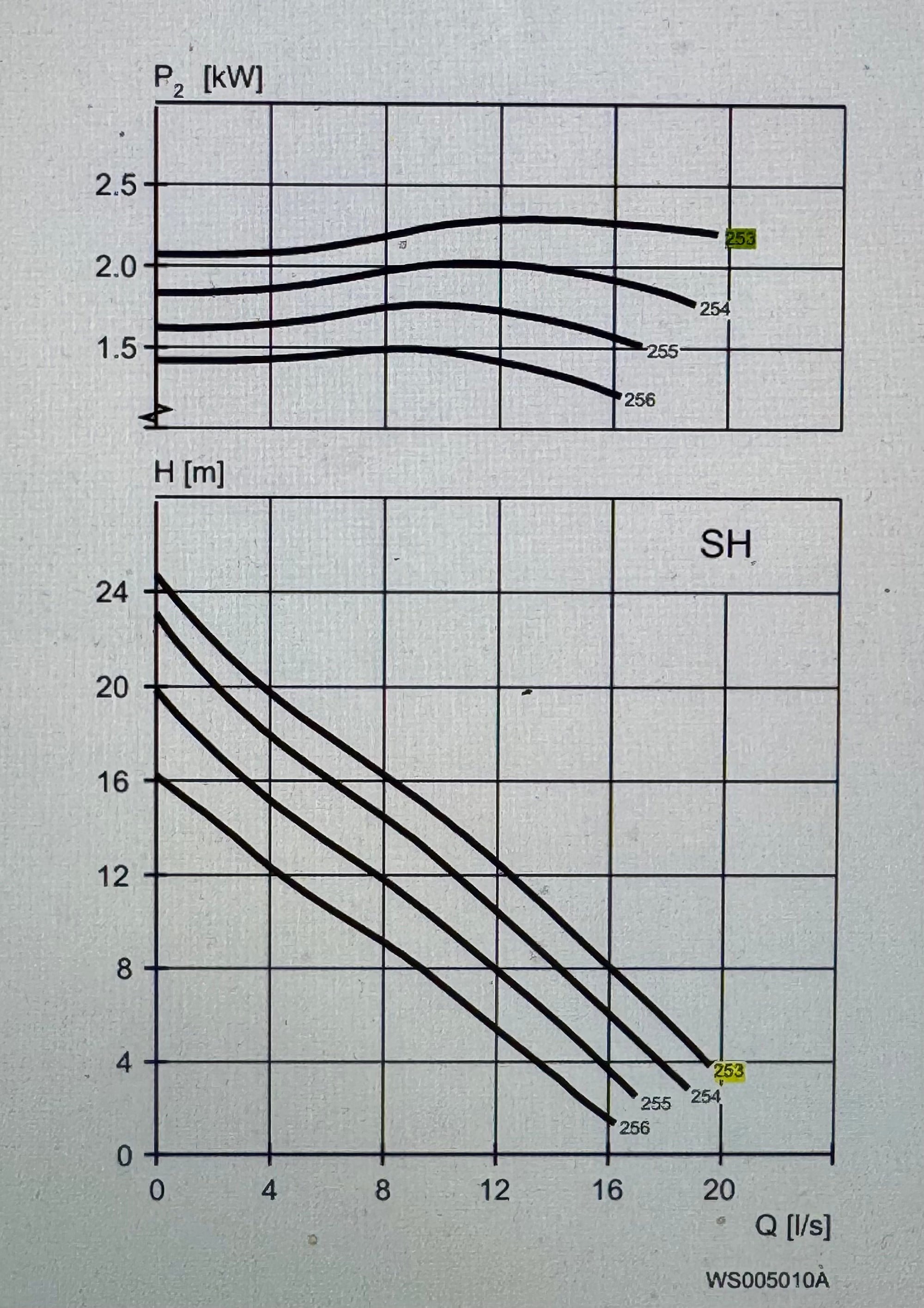 Flygt NP 3085.160 MT 253 2.4kw 415v Submersible Waste Pump #4813