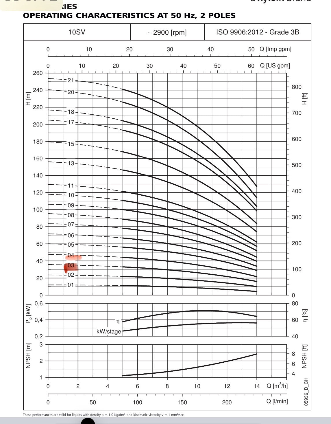Lowara 10sv(05-2)R011T 10SV03 415v Vertical Multistage Pump 1.1kW 1016LD193 #4165