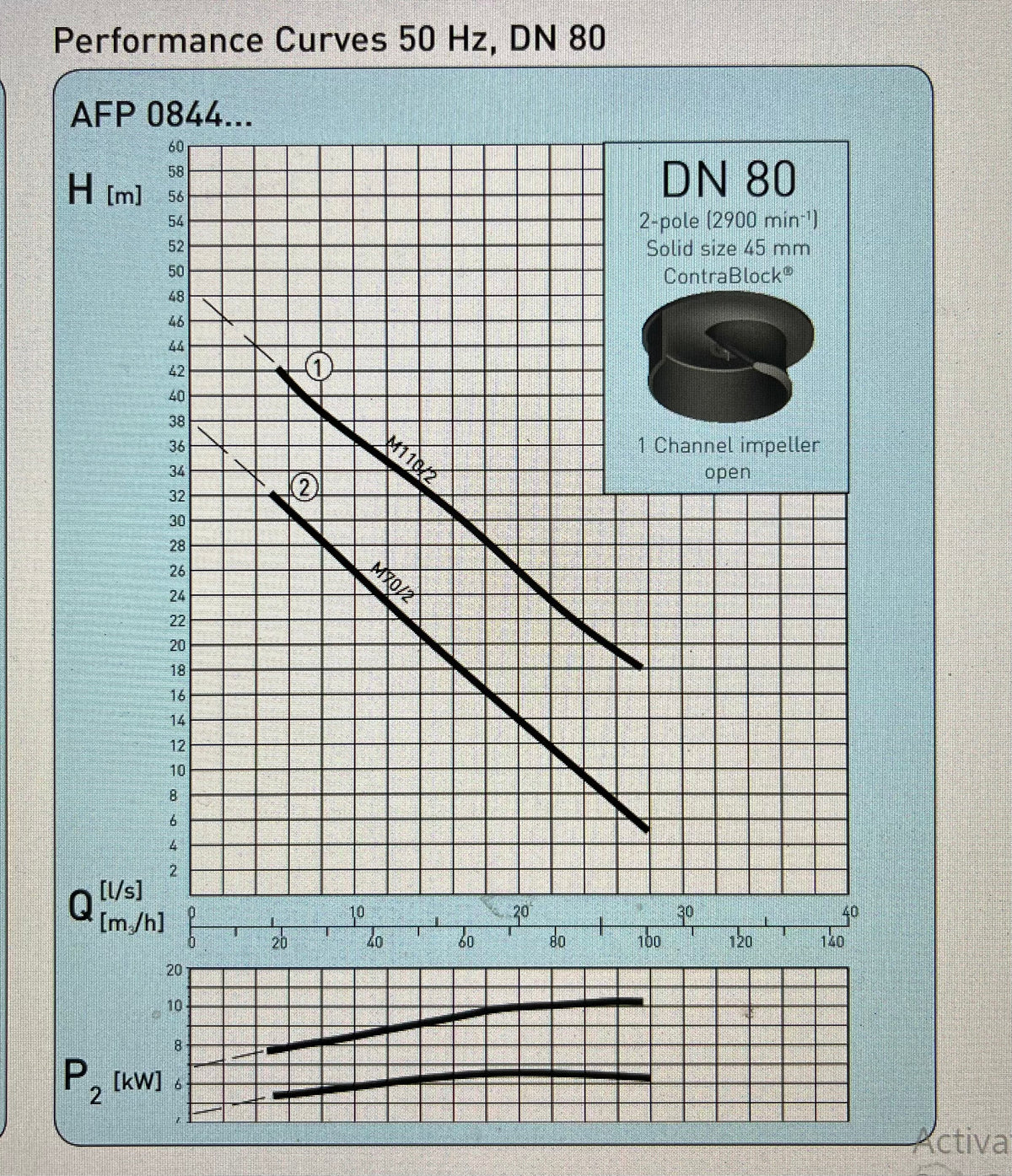 ABS Sulzer AFP 0844.1 M110/2 Submersible Waste High Head Pump 400v 11kw DN80 #3475 VAT