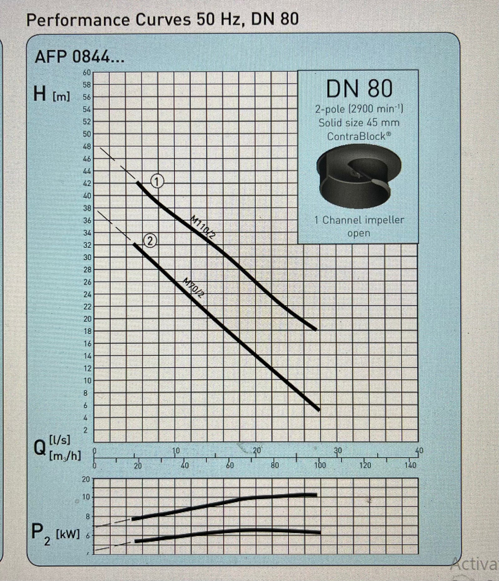 ABS Sulzer AFP 0844.1 M110/2 Submersible Waste High Head Pump 400v 11kw DN80 #3475 VAT