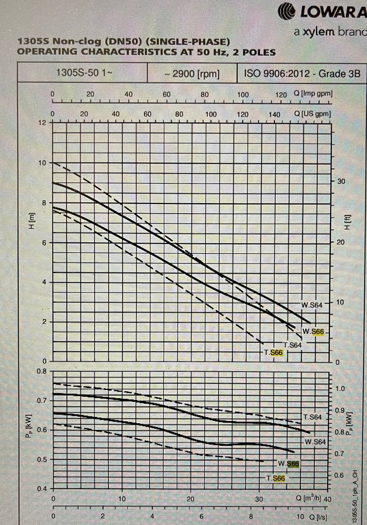 Lowara Flygt 1305.180 S 266 0.75kw 230v Submersible Non Clog Waste Pump 1305S-50W.251.S66.230/10 #3519