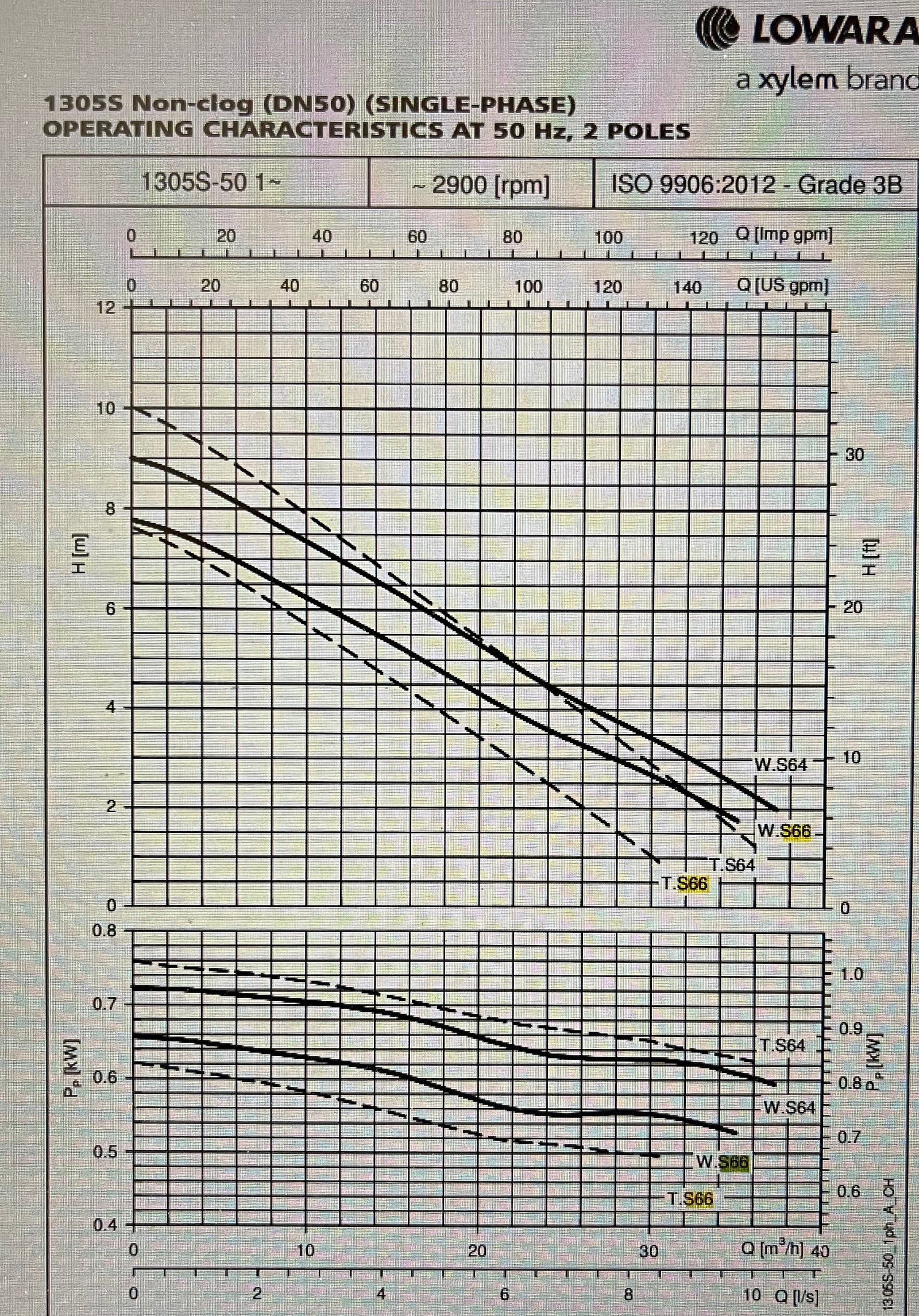 Lowara Flygt 1305.180 S 266 0.75kw 230v Submersible Non Clog Waste Pump 1305S-50W.251.S66.230/10 #3519