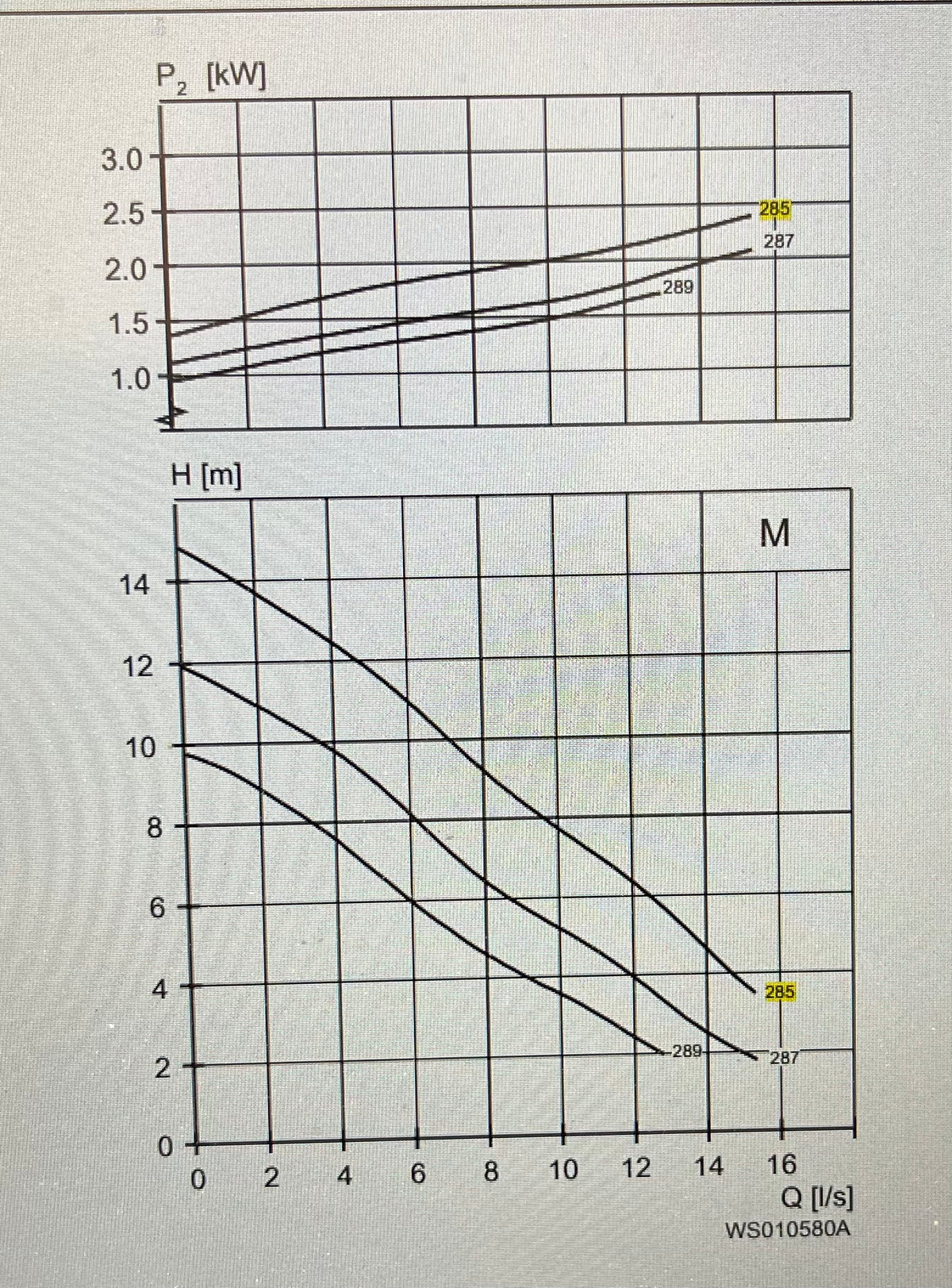 Lowara Flygt 1310.181 MT 285 2.4kw 230v Submersible Vortex Waste Pump DN65 #3520
