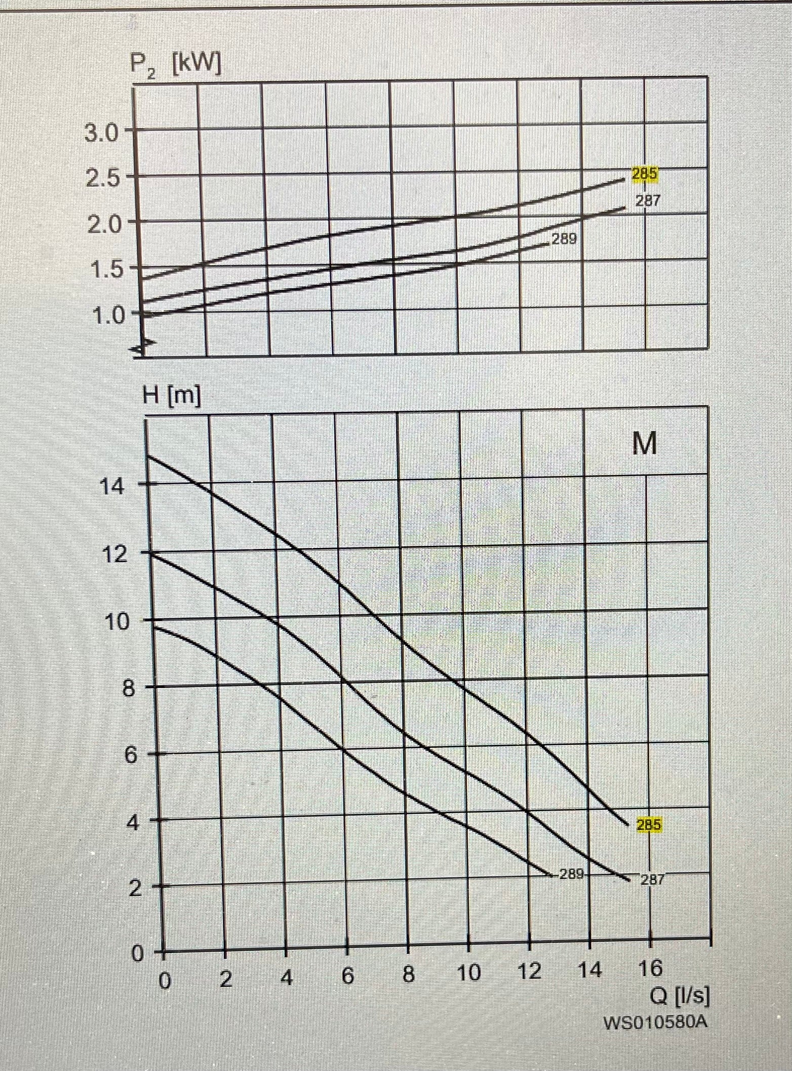 Lowara Flygt 1310.181 MT 285 2.4kw 230v Submersible Vortex Waste Pump DN65 #3520