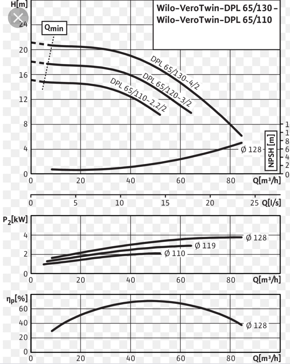 Wilo VeroTwin DPL 65/120-2.2/2 2121262 Dn65 In Line Pump 415v #1007