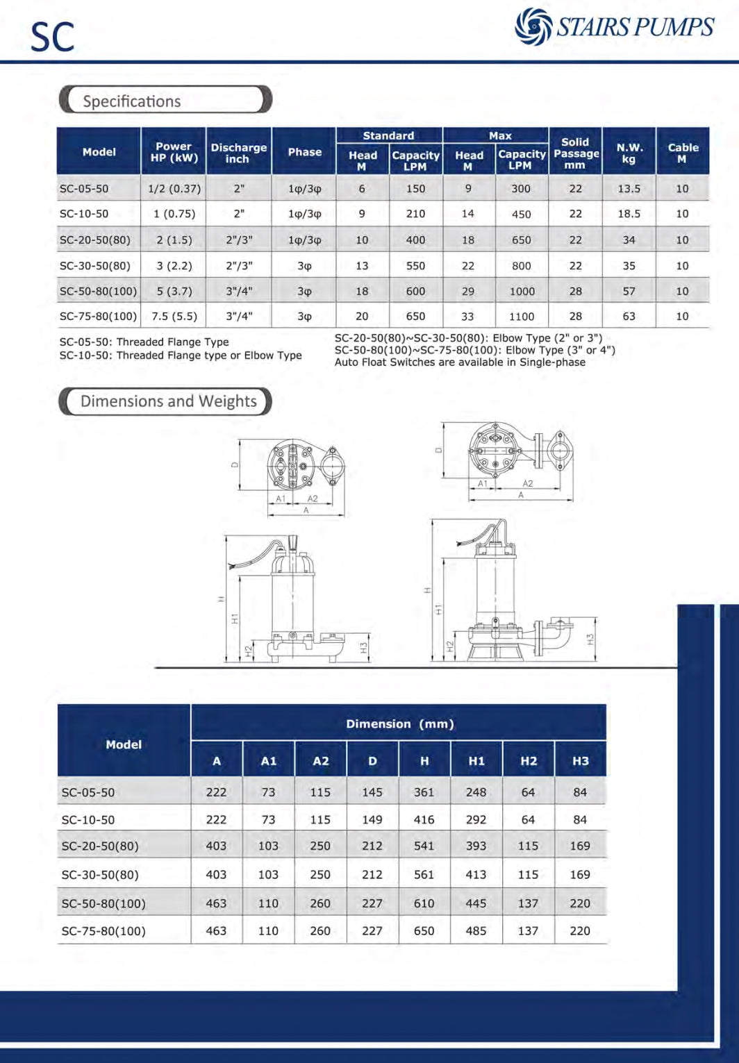 Javelin Stairs SC-50T80 submersible waste cutter Pump #1175