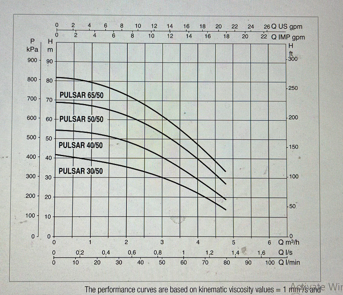 DAB NBB Booster Box Break Tank w/ Pulsar 40/50 & Active Driver Pump #3423 VAT