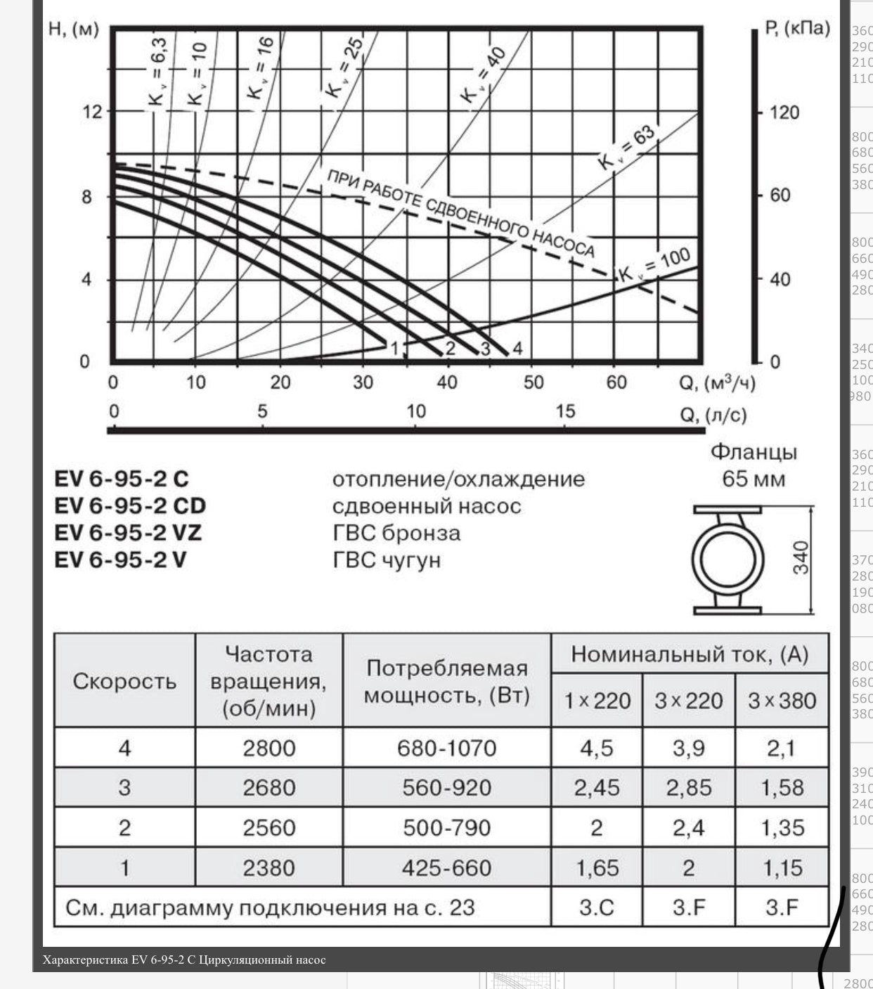 Smedegaard EV 6-95-2 CD 415v Heating circulation Pump DN65 340mm #1867
