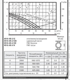 Smedegaard EV 6-95-2 CD 415v Heating circulation Pump DN65 340mm #1867