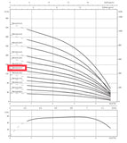 Wilo Sub TWI 4.03-22-CI borehole Pump 400v 4” multistage submersible 1.5kw #1568