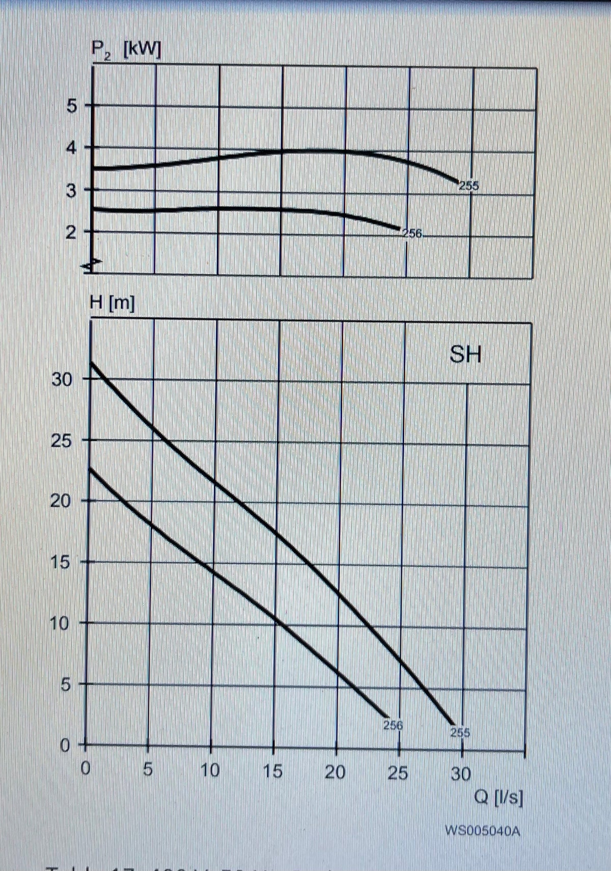 Flygt NX 3102.181 SH 4.2kW 255 adaptive impeller 400v submersible waste water pump DN100 #3268