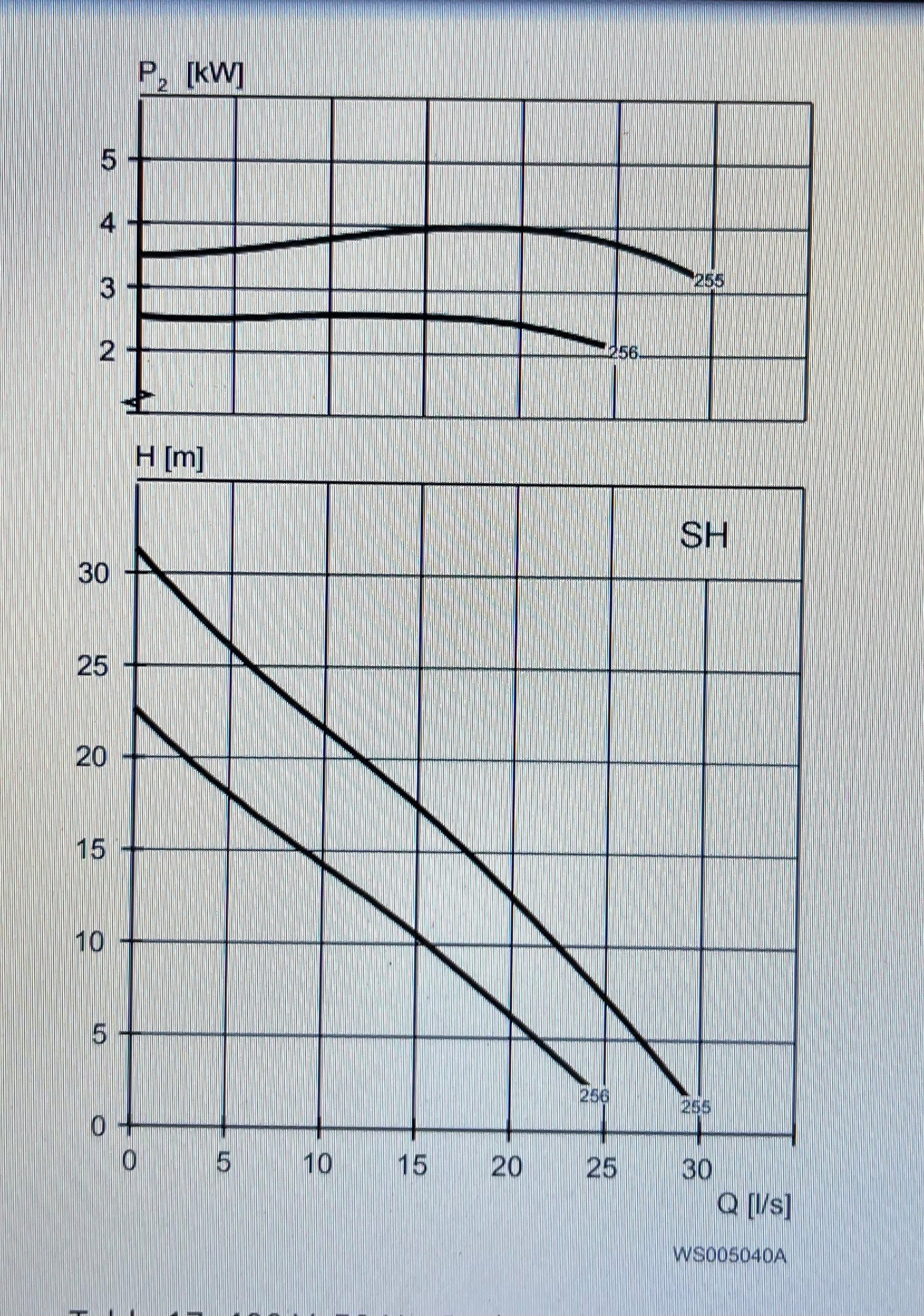 Flygt NX 3102.181 SH 4.2kW 255 adaptive impeller 400v submersible waste water pump DN100 #3268