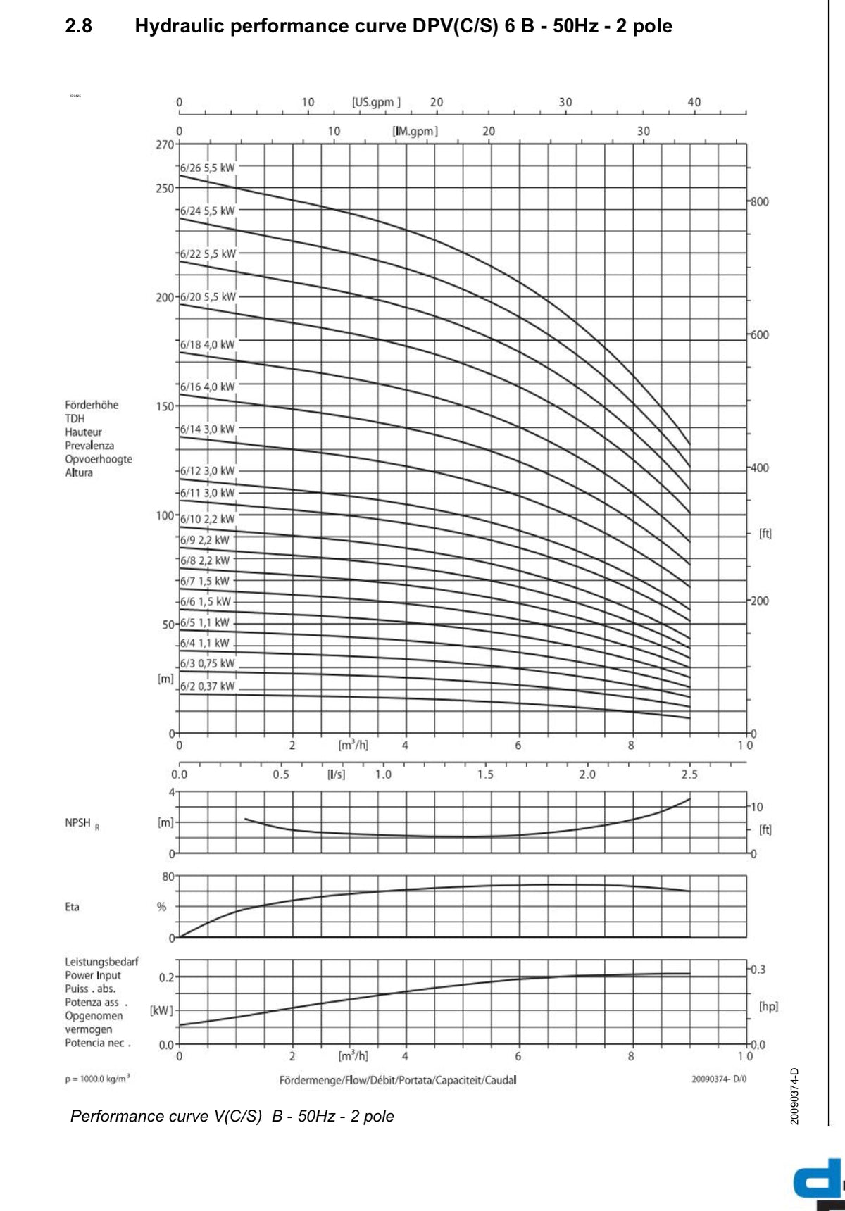 DP Pumps DPVF 6/7 B Vertical Multistage Pump 1.5kw 415v #1872