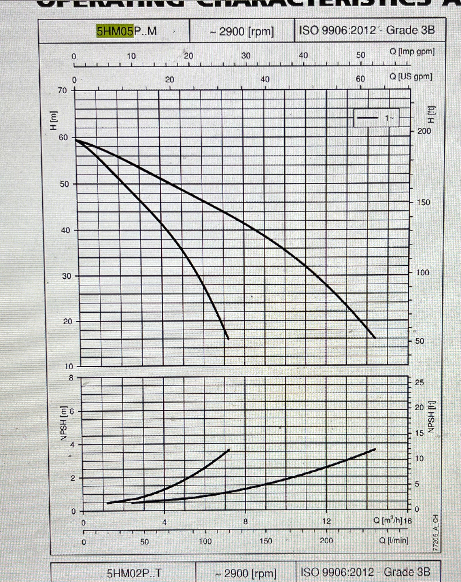 Lowara Teknospeed GTKS20 5HM05 Twin Pump Booster Set 230v #3424 VAT