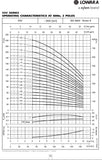 Lowara 5SV10T015T/D 415v Vertical Multistage Pump #1062