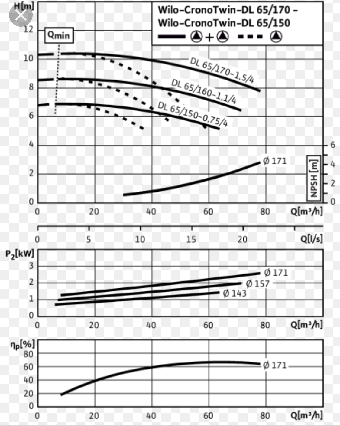 Wilo CronoTwin-DL 65/170-1,5/4 2120956 415v DN65 Twin head Pump #405