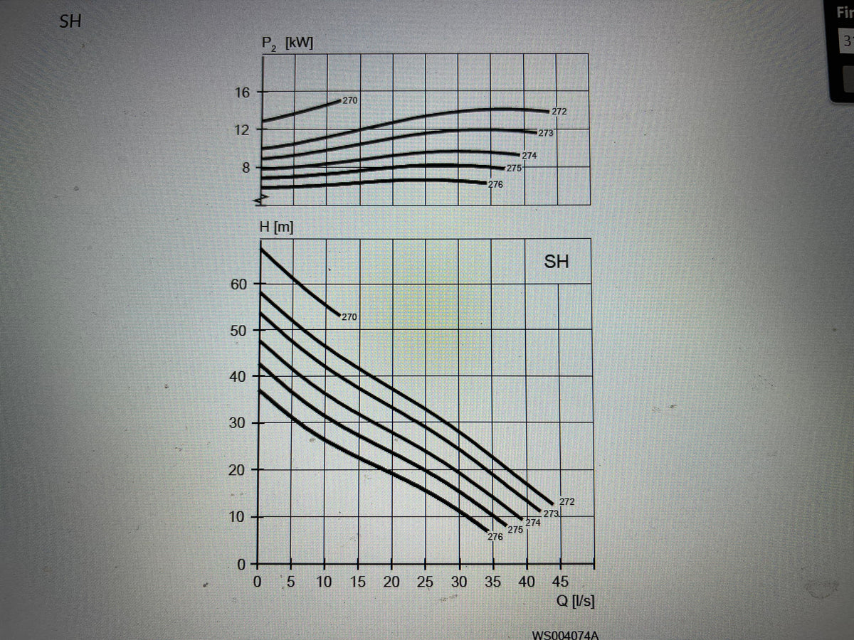 Flygt N 3153.182 SH 15kw 274 400v submersible sewage pump #3179