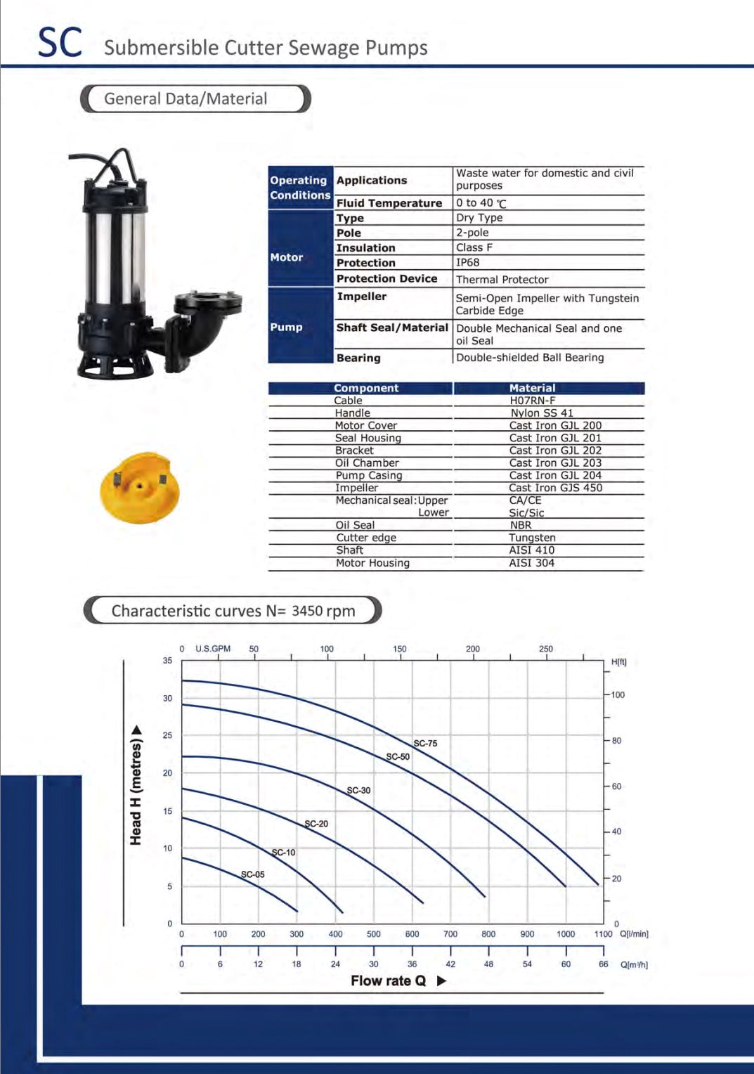 Javelin Stairs SC-50T80 submersible waste cutter Pump #1175
