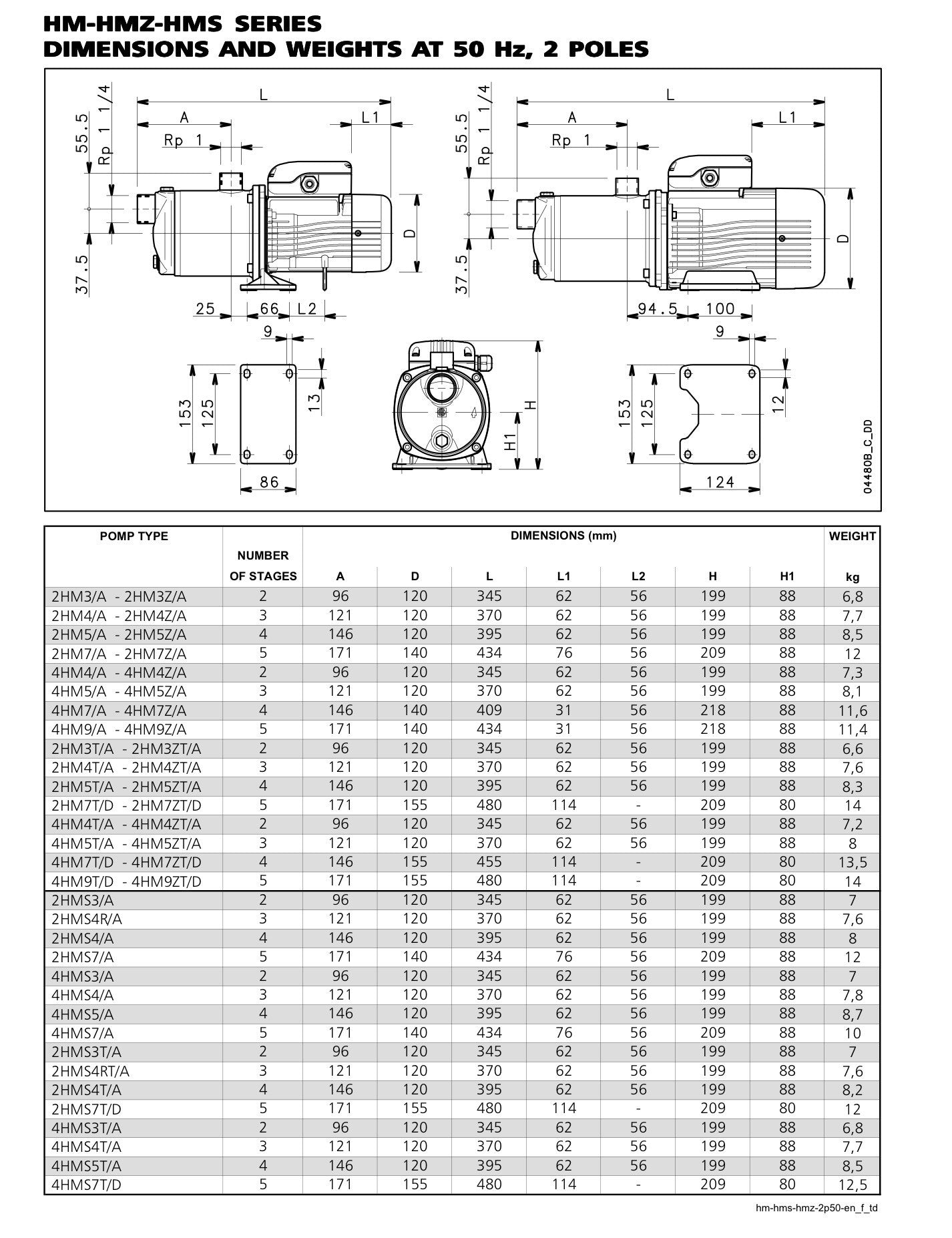 Lowara 4HM9T/D Horizontal Multistage Pump 415v Stainless Steel